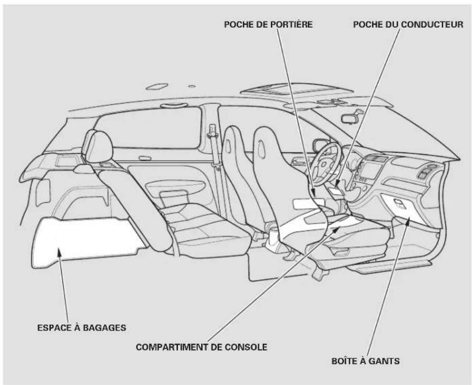 Honda Civic Hatchback (2005) - Modification du vehicule - 1