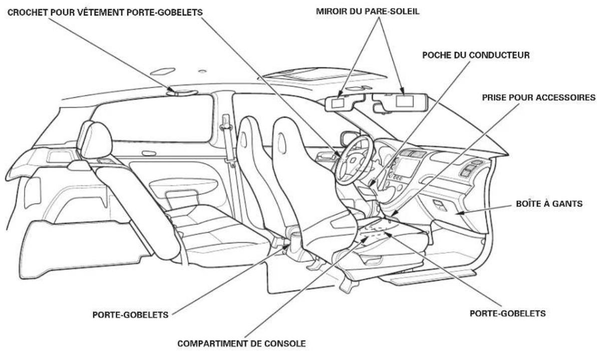 Honda Civic Hatchback (2005) - Articles d'agrément de l'habitacle - 1