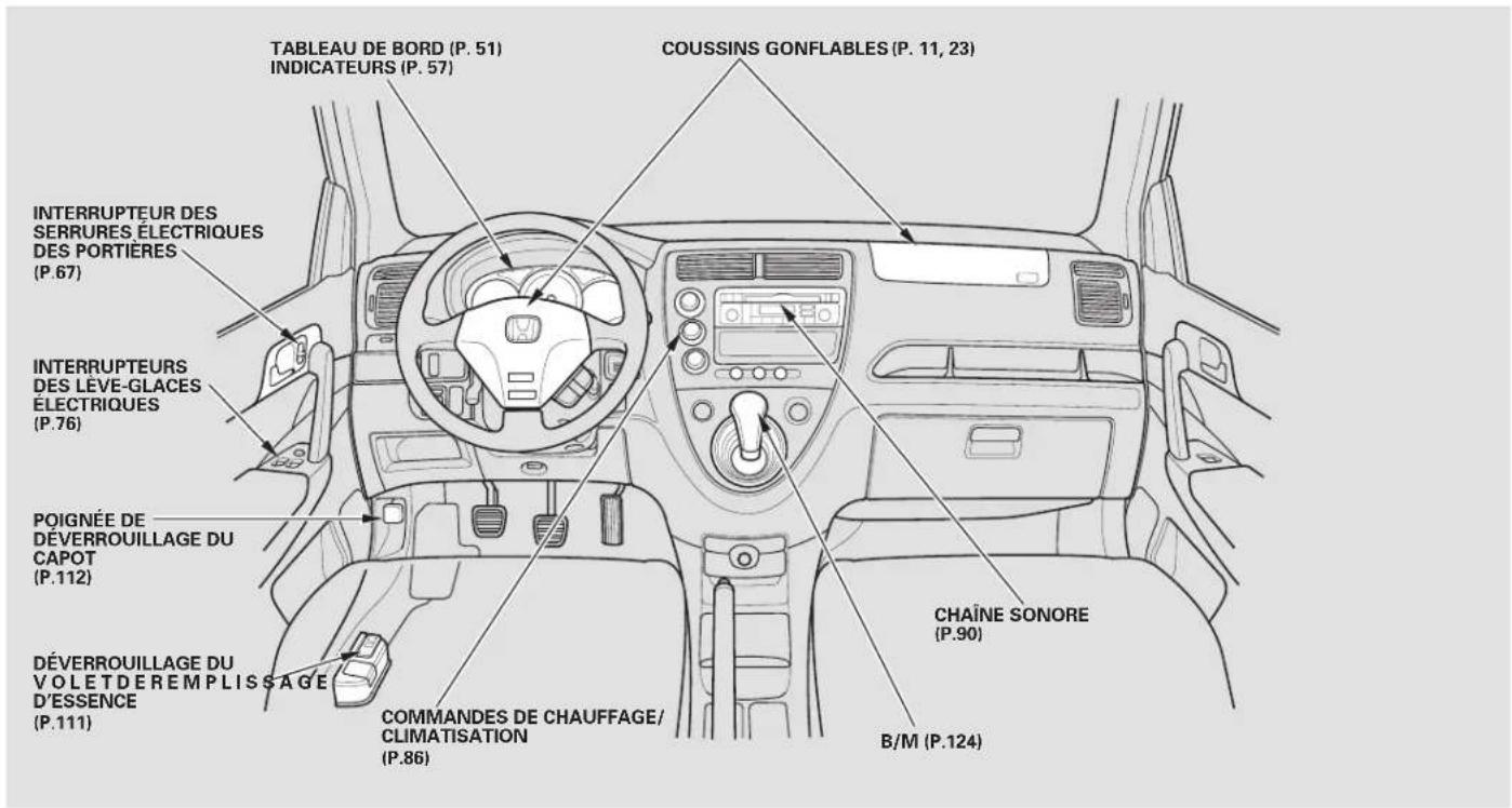 Honda Civic Hatchback (2005) - Tour d'horizon du vehicule - 1