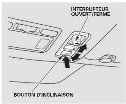 Honda Civic Hatchback (2005) - Toit ouvrant - 1