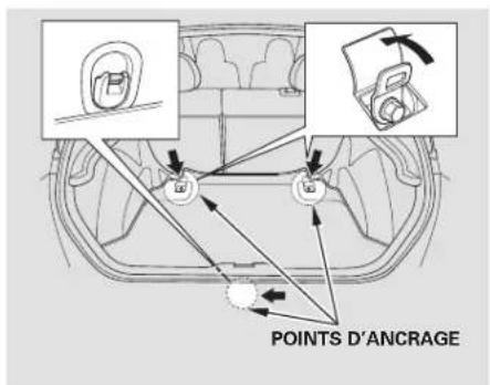 Honda Civic Hatchback (2005) - Installation d'un siège d'enfant - 1