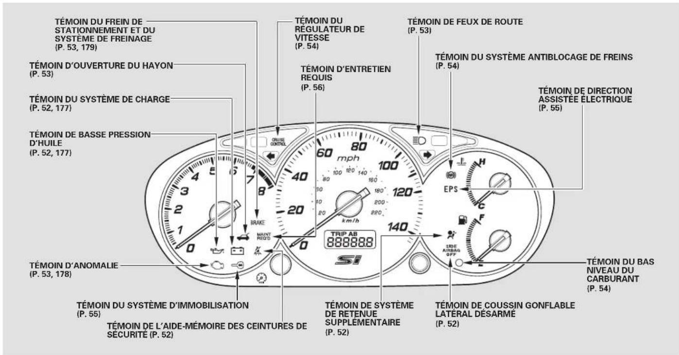 Honda Civic Hatchback (2005) - Emplacements des commandes - 2