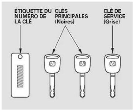 Honda Civic Hatchback (2005) - Clés et serrures - 1