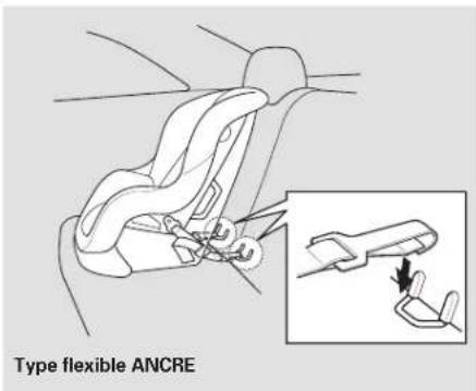 Honda Civic Hatchback (2005) - Installation d'un siège d'enfant avec LATCH - 3