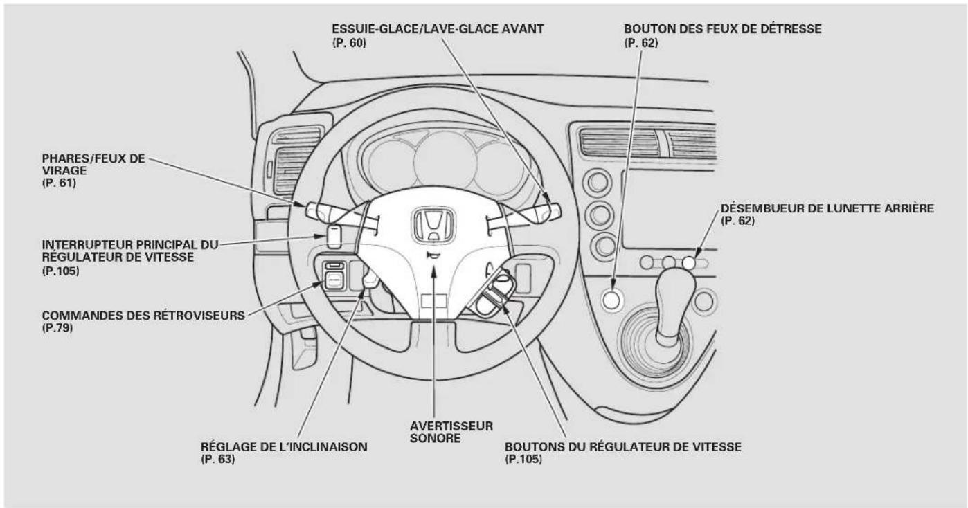 Honda Civic Hatchback (2005) - Tour d'horizon du vehicule - 2