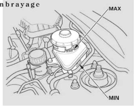 Honda Civic Hatchback (2005) - Liquide de freins et d'embrayage, Dispositif de verrouillage du capot - 1