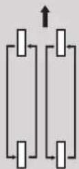 Honda Civic Hatchback (2005) - Permutation des pneus Remplacement des pneus et des roues - 2