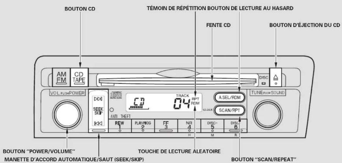 Honda Civic Hatchback (2005) - Réception de la radio - 3