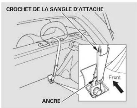 Honda Civic Hatchback (2005) - Installation d'un siège d'enfant - 2