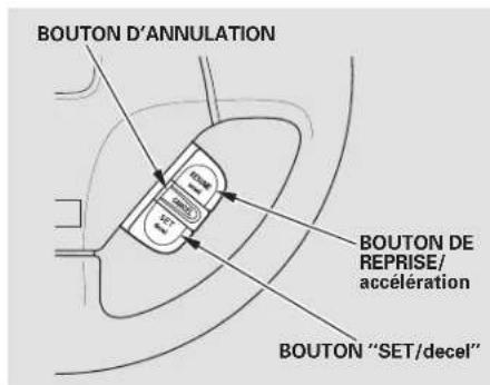 Honda Civic Hatchback (2005) - Utilisation du régulateur de vitesse - 2