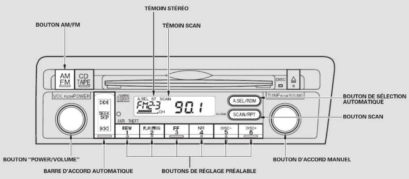Honda Civic Hatchback (2005) - Utilisation de la radio - 1
