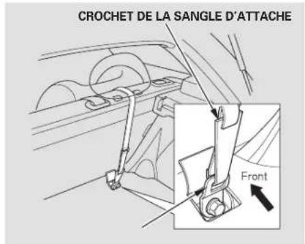 Honda Civic Hatchback (2005) - Installation d'un siège d'enfant avec LATCH - 4