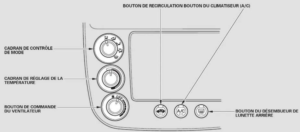 Honda Civic Hatchback (2005) - Bouches d'air, Chauffage et climatisation - 1
