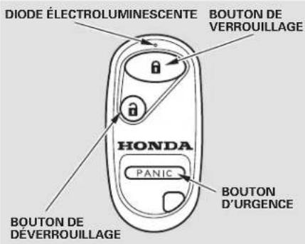 Honda Civic Hatchback (2005) - Serrures des portières - 3