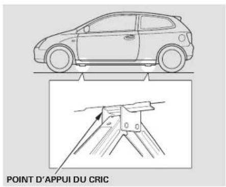 Honda Civic Hatchback (2005) - Changement d'un pneu creve - 1