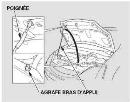 Honda Civic Hatchback (2005) - Ouverture et fermetre du capot - 3