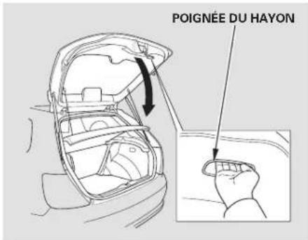 Honda Civic Hatchback (2005) - Serrures des portières - 2