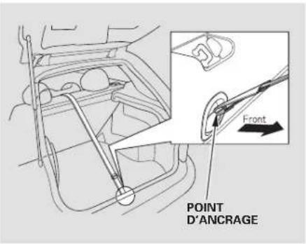 Honda Civic Hatchback (2005) - Installation d'un siège d'enfant, Protection des enfants plus grands - 1