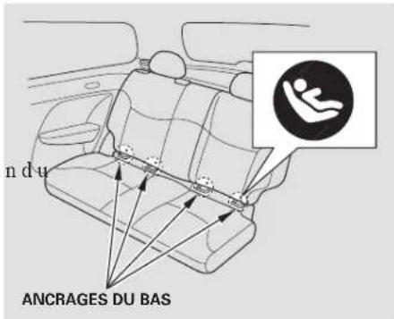 Honda Civic Hatchback (2005) - Installation d'un siège d'enfant avec LATCH - 1