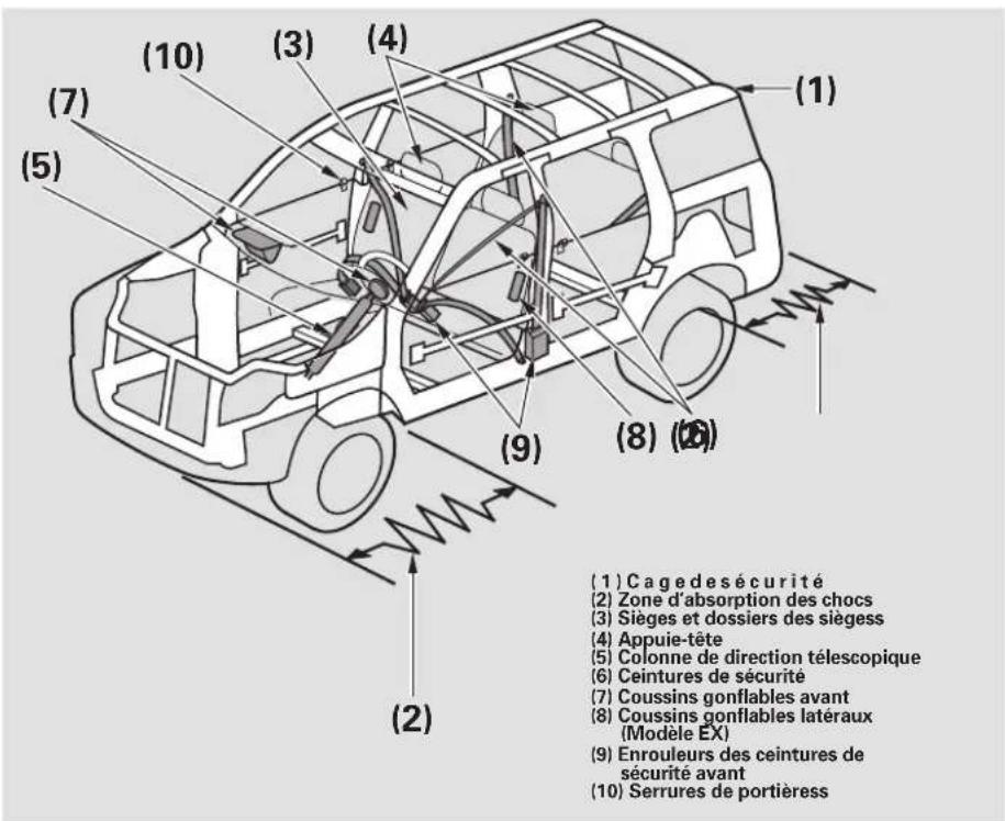 Honda Element (2003) - Comment maintenir votre vehicule en etat de sécuritéPas d'alcool au volant - 1