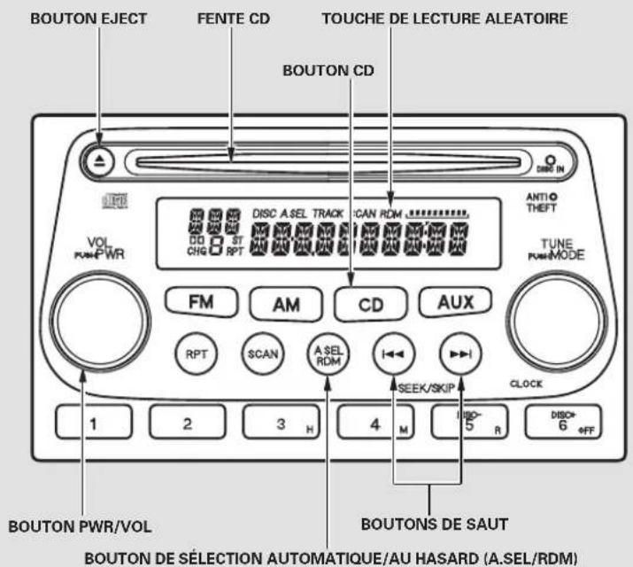 Honda Element (2003) - Utilisation du lecteur de disque compact - 1