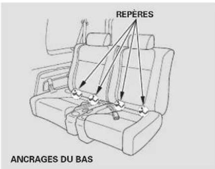 Honda Element (2003) - Utilisation des ancrages du bas LATCH - 1