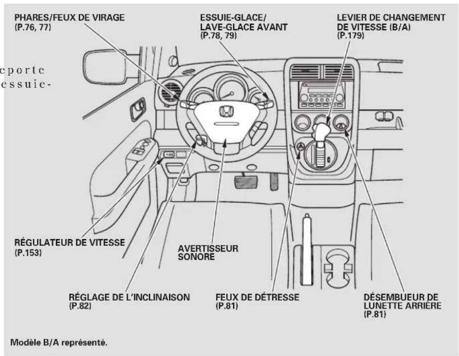 Honda Element (2003) - Témoin de la température - 1