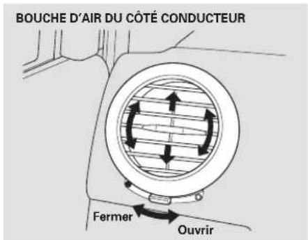 Honda Element (2003) - Commandes des aérateurs - 2