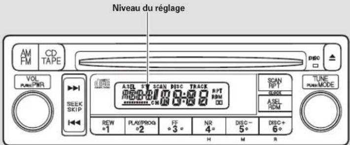 Honda Element (2003) - Réglage du son - 1