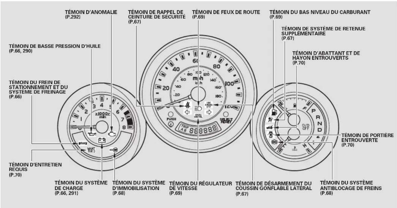 Honda Element (2003) - Emplacements des commandes - 2