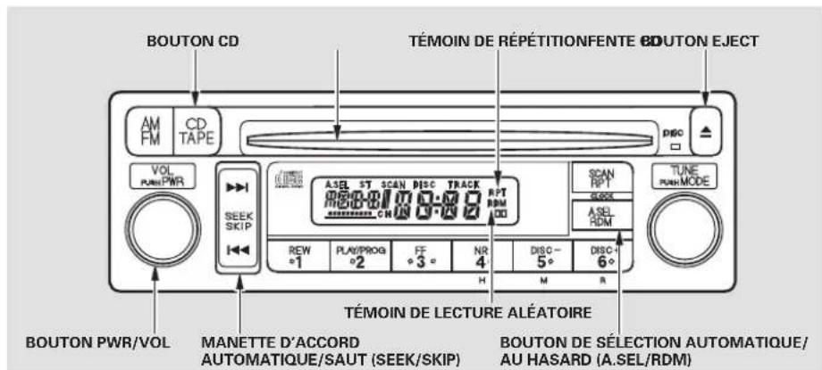 Honda Element (2003) - Chaine sonore - 1