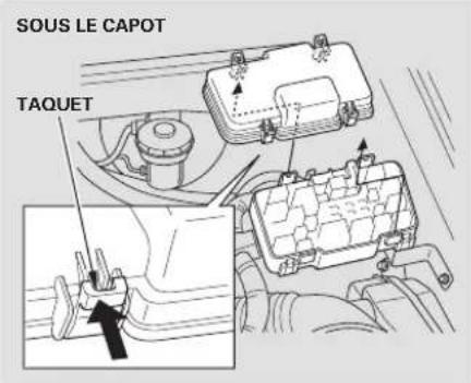 Honda Element (2003) - Témoin du système de freinage - 2