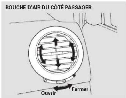 Honda Element (2003) - Commandes des aérateurs - 3