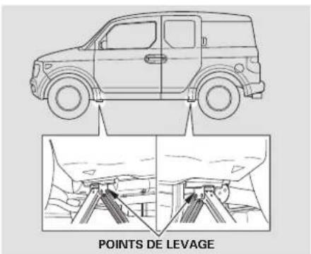 Honda Element (2003) - Changement d'un pneu creve - 4