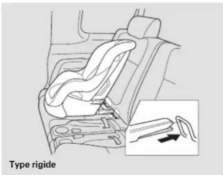 Honda Element (2003) - Protection des enfants - 2
