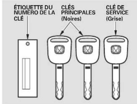 Honda Element (2003) - Clés - 1