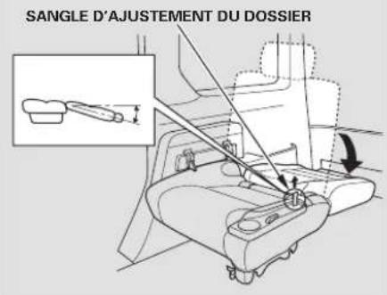Honda Element (2003) - Comment rabattre les sieges arrriere - 1
