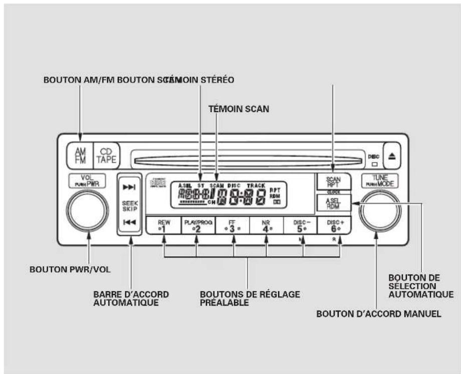 Honda Element (2003) - Utilisation de la radio - 1