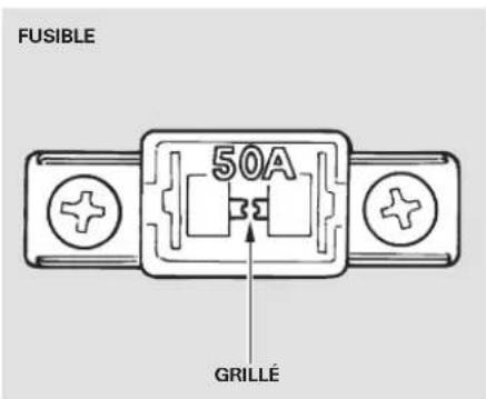 Honda Element (2003) - Vérification et remplacement des fusibles - 1