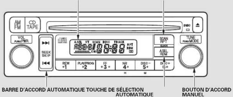 Honda Element (2003) - AUTO SELECT (Sélection automatique) - 1