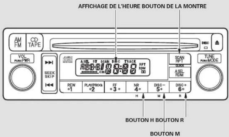 Honda Element (2003) - Montre numérique - 1