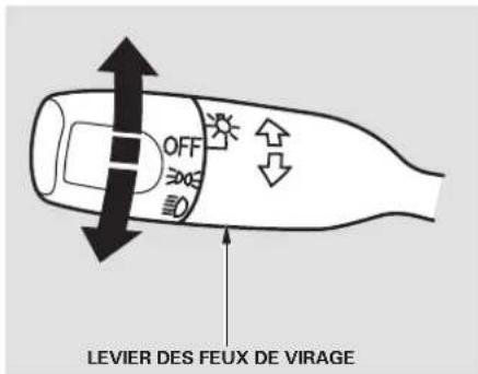 Honda Element (2003) - Variateur de l'éclairage du tableau de bord - 2