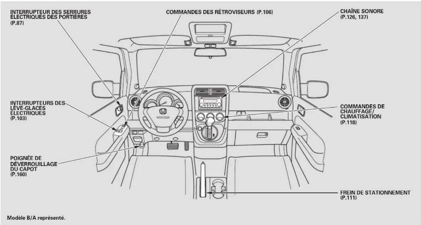 Honda Element (2003) - Emplacements des commandes - 1