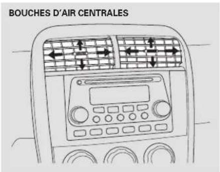Honda Element (2003) - Commandes des aérateurs - 1
