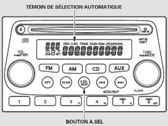 Honda Element (2003) - AUTO SELECT (Sélection automatique) - 1