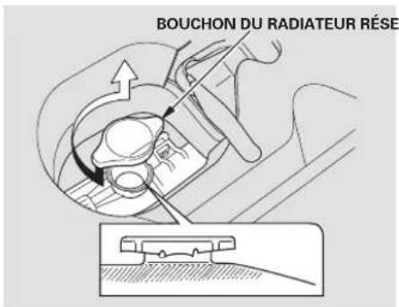 Honda Element (2003) - Système de refroidissement - 1