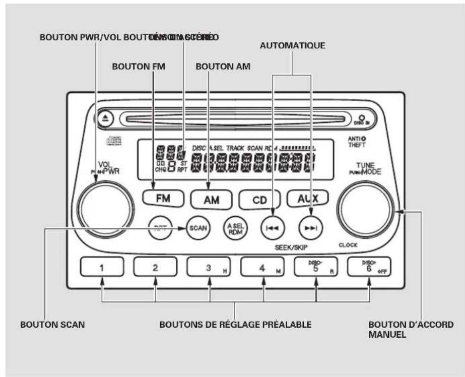 Honda Element (2003) - Utilisation de la radio - 1