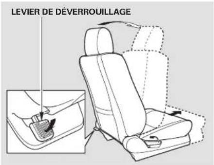 Honda Element (2003) - Accès à la banquette arrrière - 1