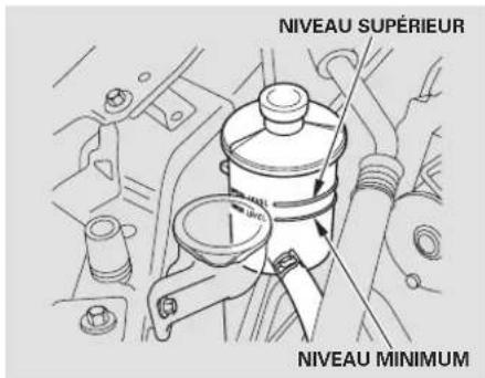 Honda Element (2003) - Direction assistéeSystème d'embrayage - 1