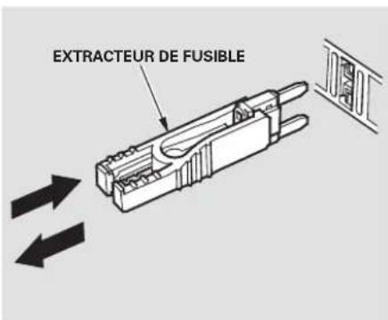 Honda Element (2003) - Vérification et remplacement des fusibles - 2